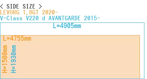 #LEVORG 1.8GT 2020- + V-Class V220 d AVANTGARDE 2015-